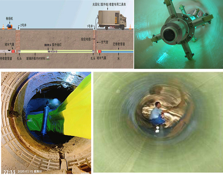 轵城镇UV-CIPP内衬修复