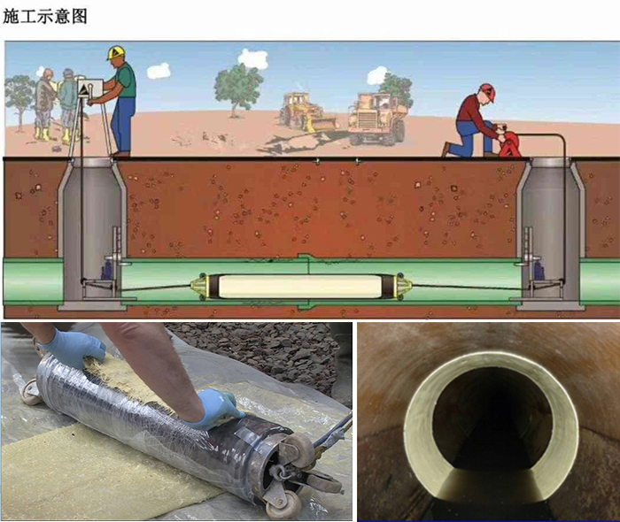 轵城镇管道局部点状修复